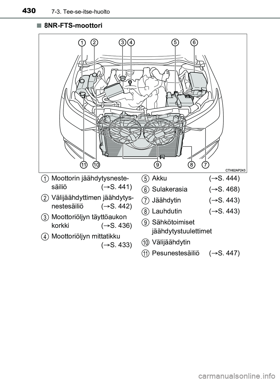 TOYOTA AURIS TOURING SPORTS 2017  Omistajan Käsikirja (in Finnish) 4307-3. Tee-se-itse-huolto
OM12L13FIn
8NR-FTS-moottori
Moottorin jäähdytysneste-
säiliö (
S. 441)
Välijäähdyttimen jäähdytys-
nestesäiliö ( S. 442)
Moottoriöljyn täyttöaukon 
korkk