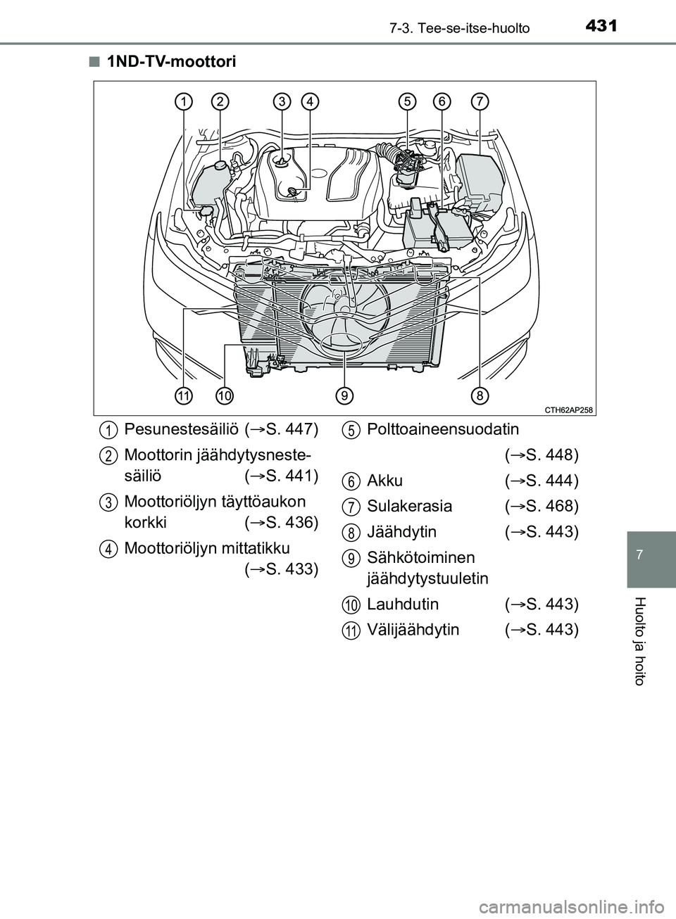 TOYOTA AURIS TOURING SPORTS 2017  Omistajan Käsikirja (in Finnish) 4317-3. Tee-se-itse-huolto
OM12L13FI
7
Huolto ja hoito
n1ND-TV-moottori
Pesunestesäiliö (S. 447)
Moottorin jäähdytysneste-
säiliö ( S. 441)
Moottoriöljyn täyttöaukon 
korkki ( S. 436