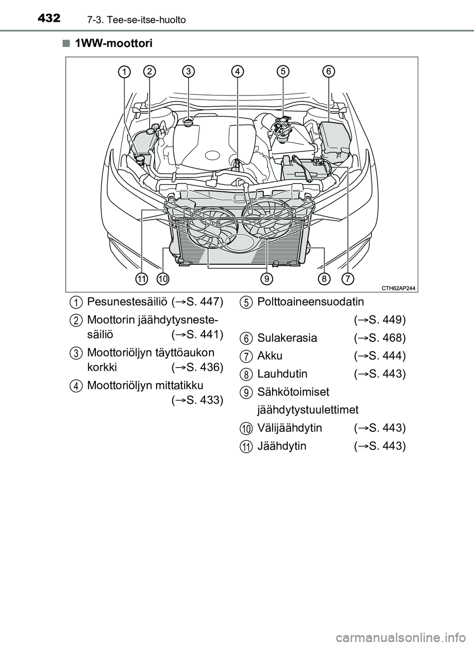 TOYOTA AURIS TOURING SPORTS 2017  Omistajan Käsikirja (in Finnish) 4327-3. Tee-se-itse-huolto
OM12L13FIn
1WW-moottori
Pesunestesäiliö (
S. 447)
Moottorin jäähdytysneste-
säiliö ( S. 441)
Moottoriöljyn täyttöaukon 
korkki ( S. 436)
Moottoriöljyn mit