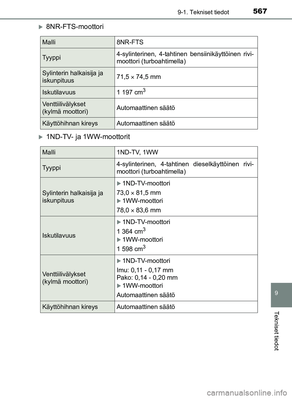 TOYOTA AURIS TOURING SPORTS 2017  Omistajan Käsikirja (in Finnish) 5679-1. Tekniset tiedot
OM12L13FI
9
Tekniset tiedot
8NR-FTS-moottori
1ND-TV- ja 1WW-moottorit
Malli8NR-FTS
Tyyppi4-sylinterinen, 4-tahtinen bensiinikäyttöinen rivi-
moottori (turboahtimella)
S