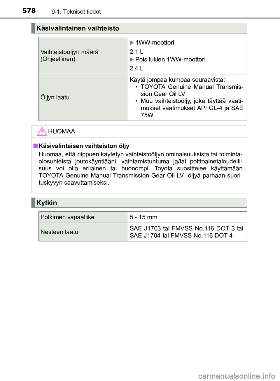 TOYOTA AURIS TOURING SPORTS 2017  Omistajan Käsikirja (in Finnish) 5789-1. Tekniset tiedot
OM12L13FI
Käsivalintainen vaihteisto
Vaihteistoöljyn määrä
(Ohjeellinen)
1WW-moottori
2,1 L
Pois lukien 1WW-moottori
2,4 L
Öljyn laatu Käytä jompaa kumpaa seuraav