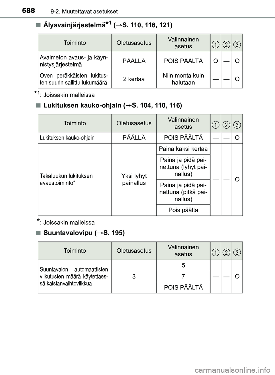 TOYOTA AURIS TOURING SPORTS 2017  Omistajan Käsikirja (in Finnish) 5889-2. Muutettavat asetukset
OM12L13FIn
Älyavainjärjestelmä*1 (
 S. 110, 116, 121)
*1: Joissakin malleissa
n
Lukituksen kauko-ohjain ( S. 104, 110, 116)
*: Joissakin malleissa
n
Suuntavalovi