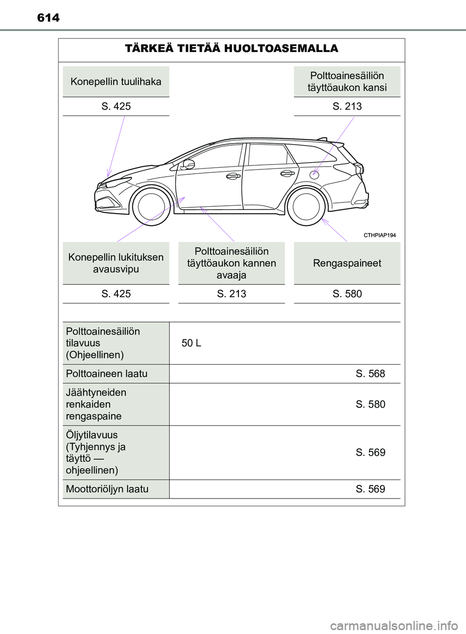 TOYOTA AURIS TOURING SPORTS 2017  Omistajan Käsikirja (in Finnish) 614
OM12L13FI
TÄRKEÄ TIETÄÄ HUOLTOASEMALLA
Konepellin tuulihakaPolttoainesäiliön 
täyttöaukon kansi
S. 425 S. 213
Konepellin lukituksen  avausvipuPolttoainesäiliön 
täyttöaukon kannen  ava