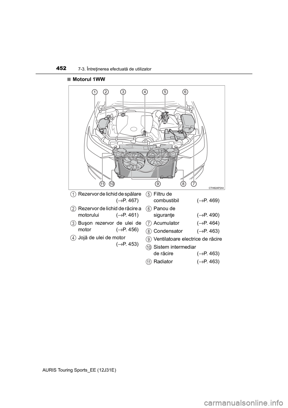 TOYOTA AURIS TOURING SPORTS 2015  Manual de utilizare (in Romanian) 4527-3. Întreţinerea efectuată de utilizator
AURIS Touring Sports_EE (12J31E)■
Motorul 1WW
Rezervor de lichid de spălare
(→P. 467)
Rezervor de lichid de răcire a
motorului (→P. 461)
Buşon 