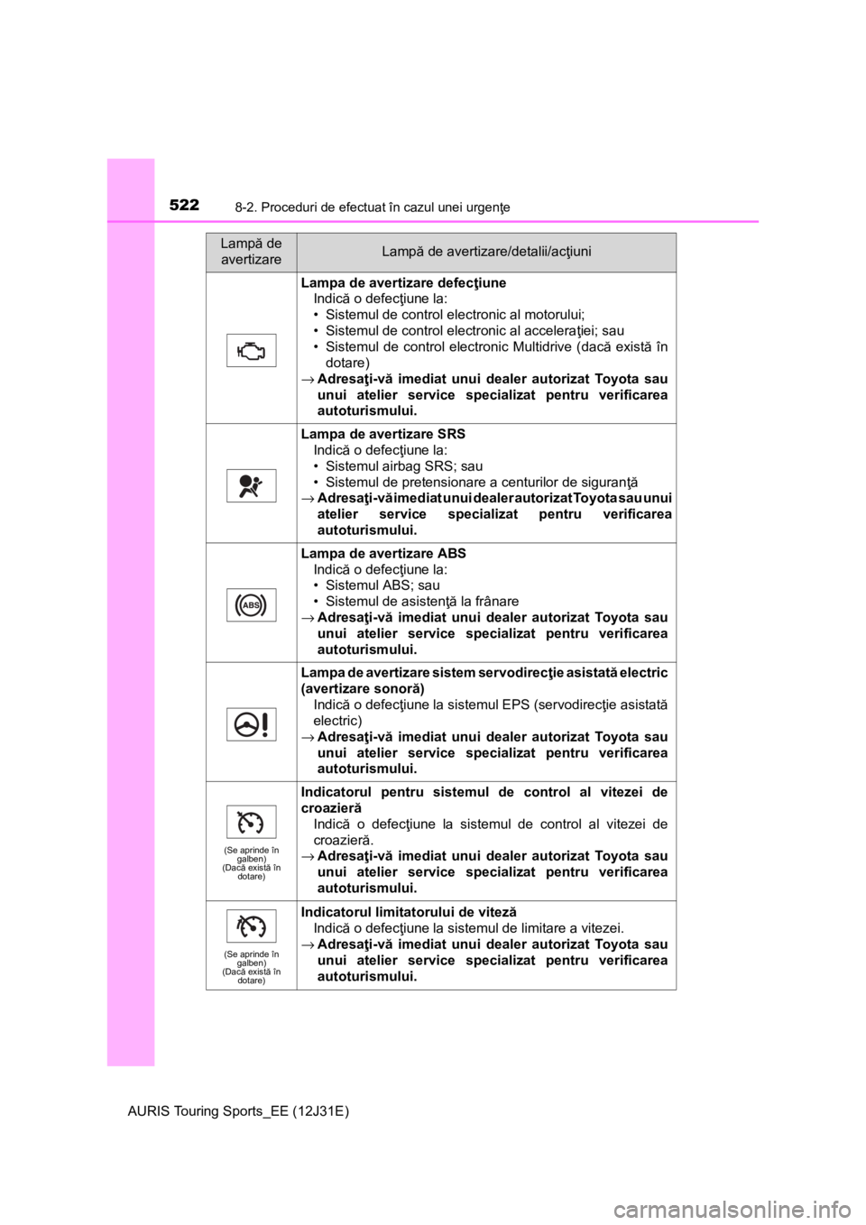 TOYOTA AURIS TOURING SPORTS 2015 Manual de utilizare (in Romanian) 5228-2. Proceduri de efectuat în cazul unei urgenţe
AURIS Touring Sports_EE (12J31E)
Lampa de avertizare defecţiune
Indică o defecţiune la:
• Sistemul de control electronic al motorului;
• Si TOYOTA AURIS TOURING SPORTS 2015 Manual de utilizare (in Romanian) 5228-2. Proceduri de efectuat în cazul unei urgenţe
AURIS Touring Sports_EE (12J31E)
Lampa de avertizare defecţiune
Indică o defecţiune la:
• Sistemul de control electronic al motorului;
• Si