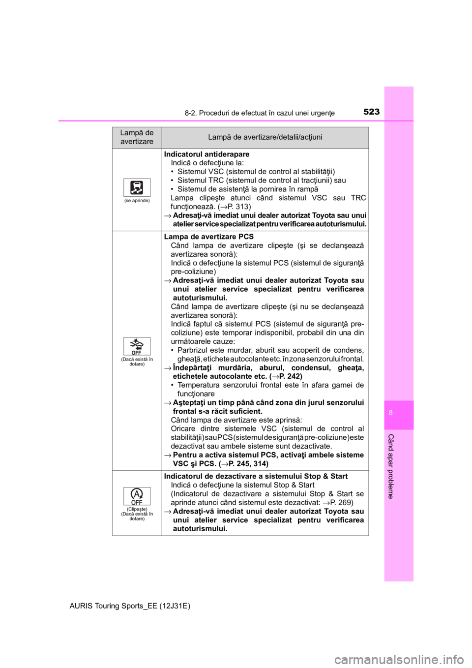 TOYOTA AURIS TOURING SPORTS 2015 Manual de utilizare (in Romanian) 5238-2. Proceduri de efectuat în cazul unei urgenţe
AURIS Touring Sports_EE (12J31E)
8
Când apar probleme
(se aprinde)
Indicatorul antiderapare
Indică o defecţiune la:
• Sistemul VSC (sistemul TOYOTA AURIS TOURING SPORTS 2015 Manual de utilizare (in Romanian) 5238-2. Proceduri de efectuat în cazul unei urgenţe
AURIS Touring Sports_EE (12J31E)
8
Când apar probleme
(se aprinde)
Indicatorul antiderapare
Indică o defecţiune la:
• Sistemul VSC (sistemul