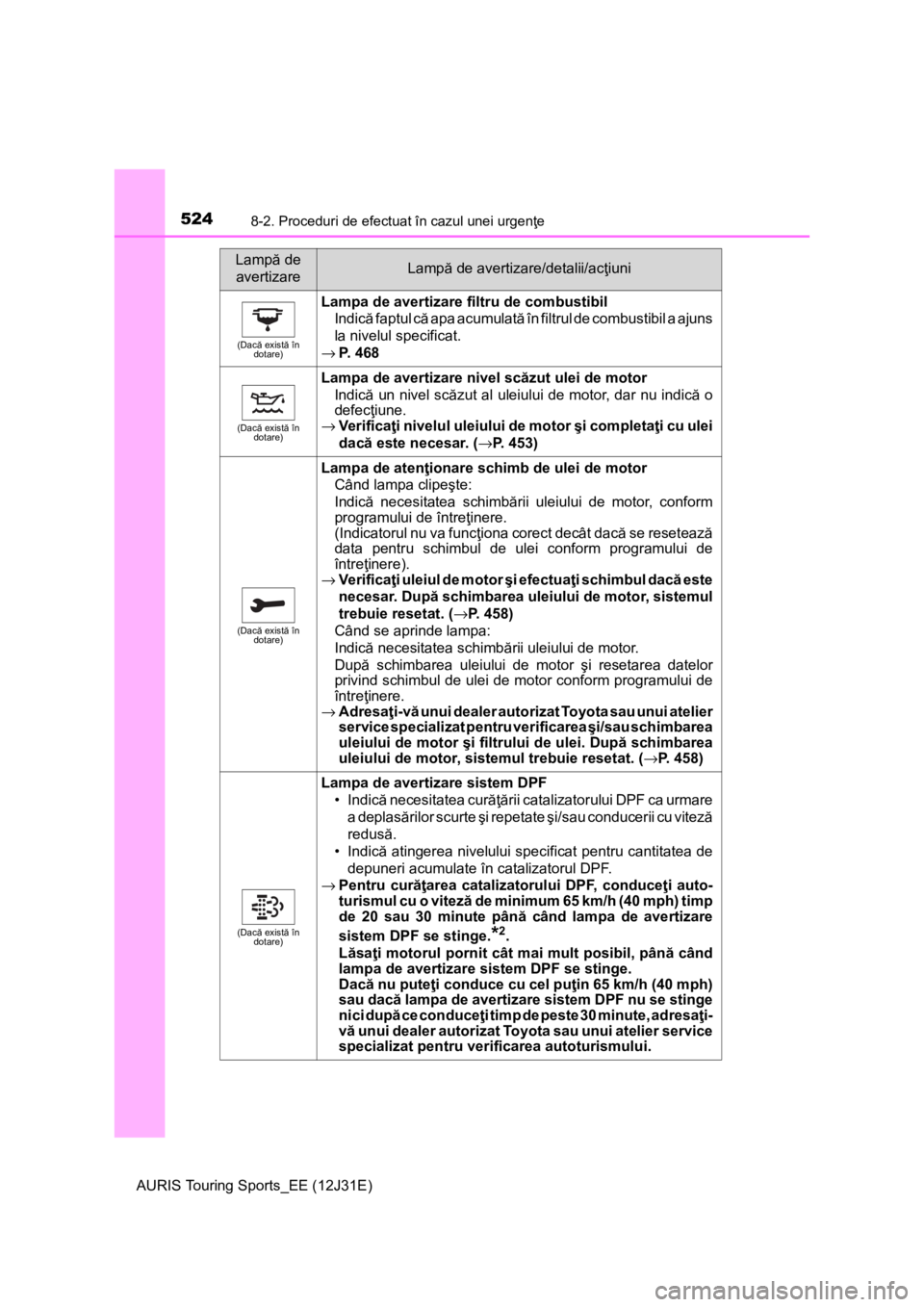 TOYOTA AURIS TOURING SPORTS 2015 Manual de utilizare (in Romanian) 5248-2. Proceduri de efectuat în cazul unei urgenţe
AURIS Touring Sports_EE (12J31E)
(Dacă există în
dotare)
Lampa de avertizare filtru de combustibil
Indică faptul că apa acumulată în filtr TOYOTA AURIS TOURING SPORTS 2015 Manual de utilizare (in Romanian) 5248-2. Proceduri de efectuat în cazul unei urgenţe
AURIS Touring Sports_EE (12J31E)
(Dacă există în
dotare)
Lampa de avertizare filtru de combustibil
Indică faptul că apa acumulată în filtr