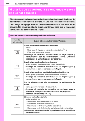 Page 216