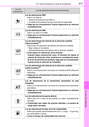 Page 217