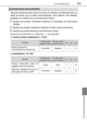Page 253