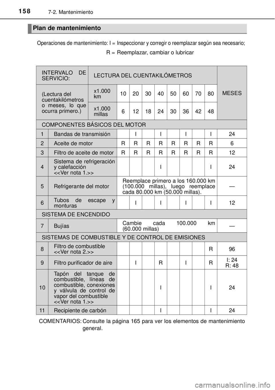 TOYOTA AVANZA 2018  Manual del propietario (in Spanish) 1587-2. Mantenimiento
COMENTARIOS: Consulte la página 165 para ver los elementos de mantenimiento
general.
Plan de mantenimiento
Operaciones de mantenimiento: I =Inspeccionar y corregir o reemplazar 