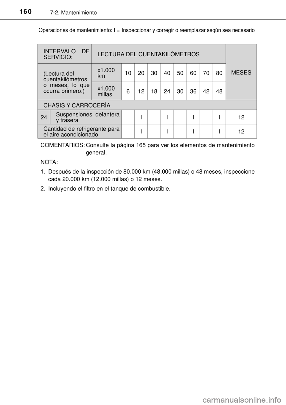 TOYOTA AVANZA 2018  Manual del propietario (in Spanish) 1607-2. Mantenimiento
COMENTARIOS: Consulte la página 165 para ver los elementos de mantenimiento
general.
NOTA:
1.  Después de la inspección de 80.000 km (48.000 millas) o 48 meses, inspeccione
ca