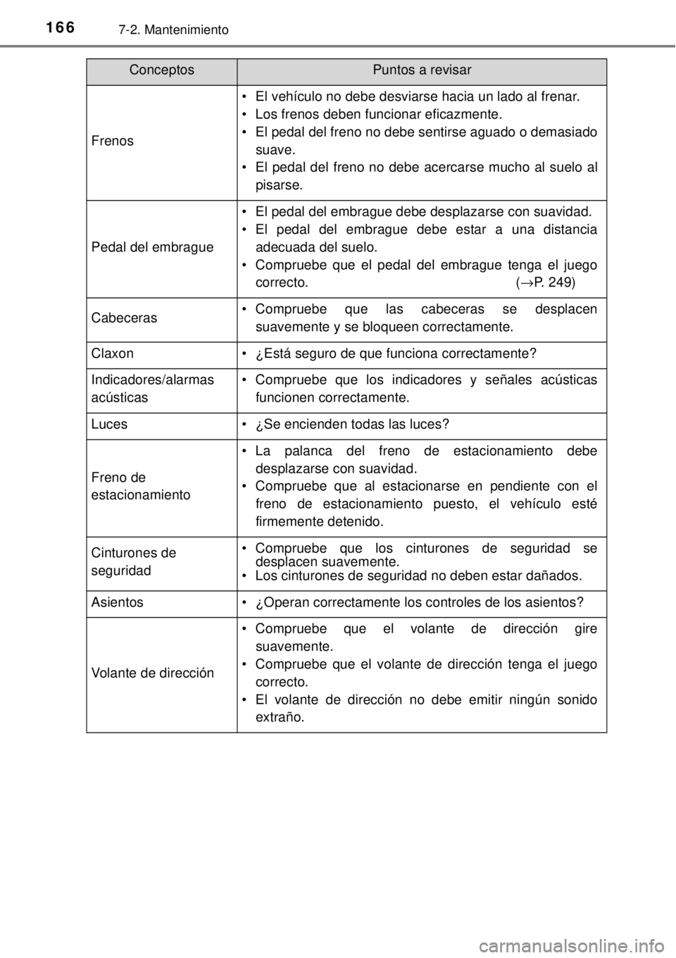 TOYOTA AVANZA 2018  Manual del propietario (in Spanish) 1667-2. Mantenimiento
Frenos
• El vehículo no debe desviarse hacia un lado al frenar.
• Los frenos deben funcionar eficazmente.
• El pedal del freno no debe sentirse aguado o demasiado
suave.
