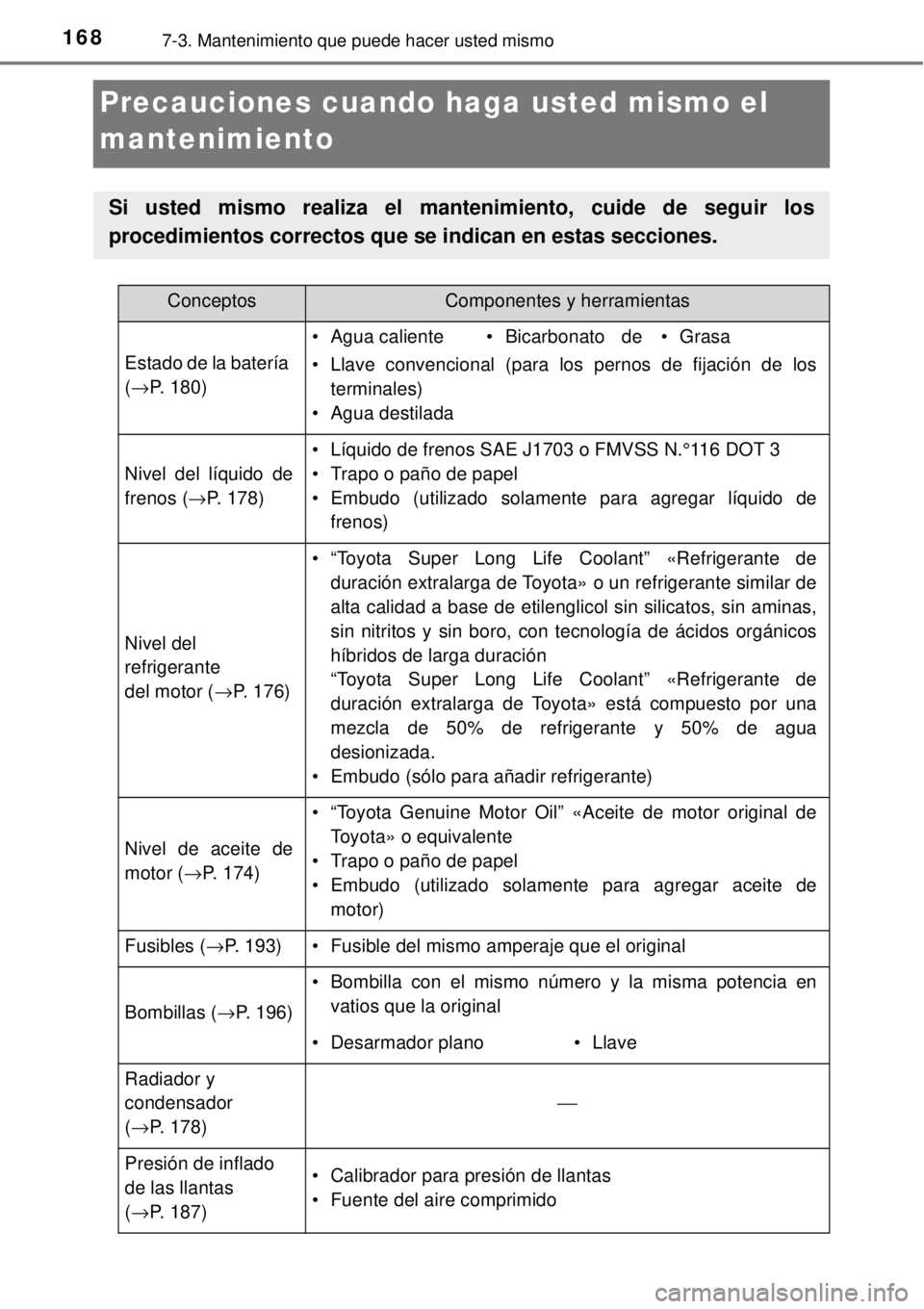 TOYOTA AVANZA 2018  Manual del propietario (in Spanish) 1687-3. Mantenimiento que puede hacer usted mismo
Precauciones cuando haga usted mismo el 
mantenimiento
Si usted mismo realiza el mantenimiento, cuide de seguir los
procedimientos correctos que se in
