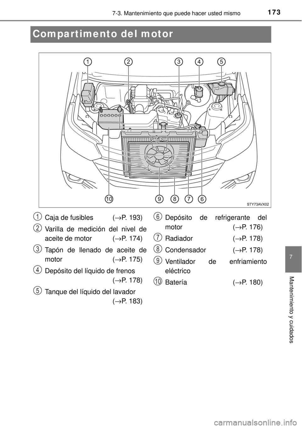 TOYOTA AVANZA 2018  Manual del propietario (in Spanish) 1737-3. Mantenimiento que puede hacer usted mismo
7
Mantenimiento y cuidados
Compartimento del motor
Caja de fusibles (→P. 193)
Varilla de medición del nivel de
aceite de motor (→P. 174)
Tapón d