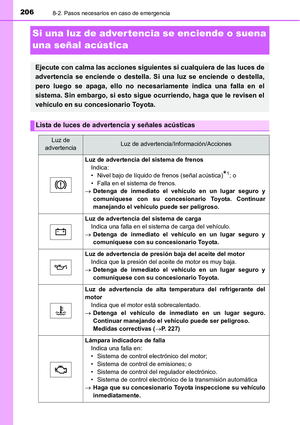Page 206