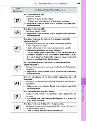 Page 207