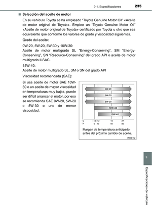 Page 235