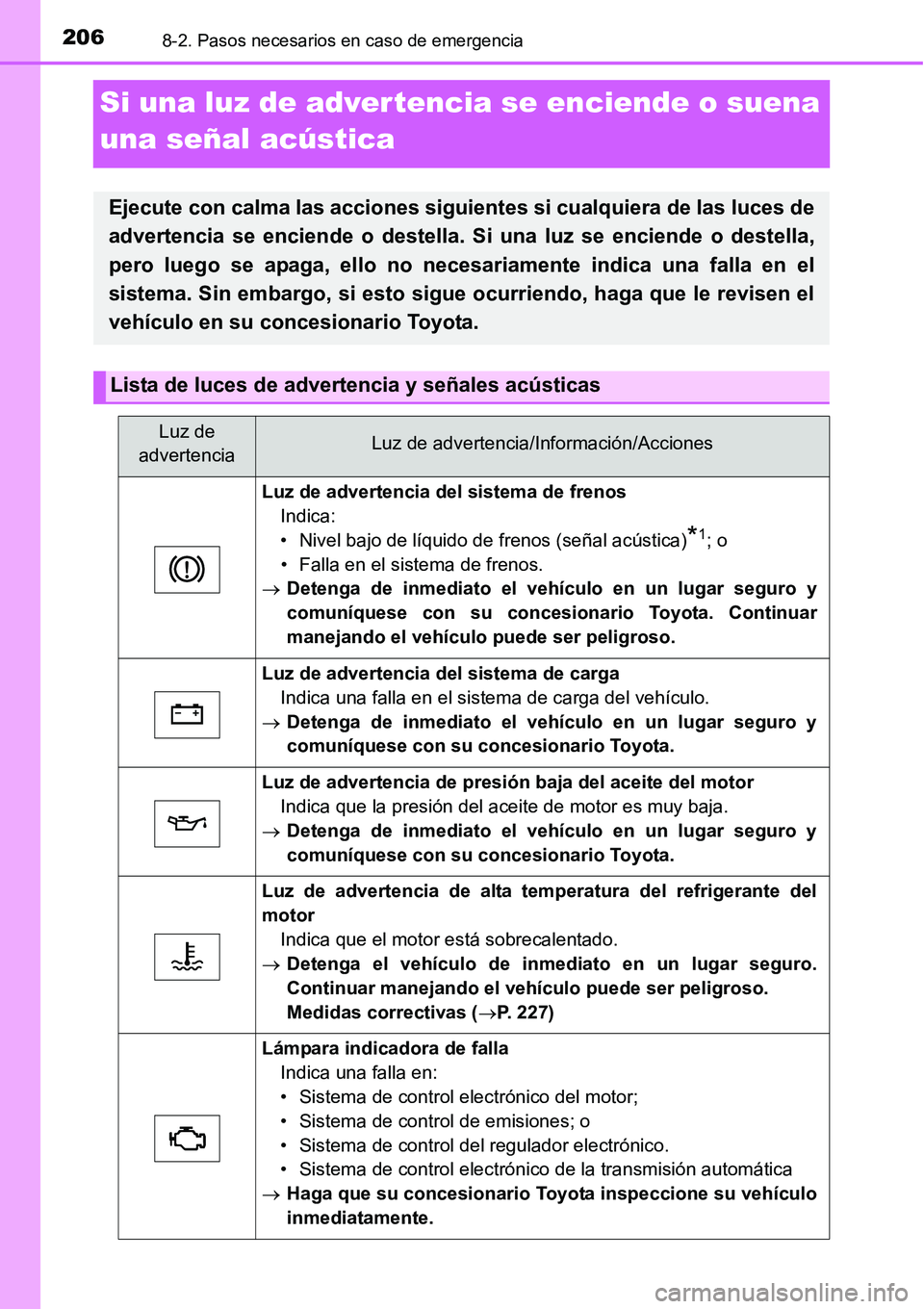 TOYOTA AVANZA 2016  Manual del propietario (in Spanish) 2068-2. Pasos necesarios en caso de emergencia
Si una luz de adver tencia se enciende o suena 
una señal acústica
Ejecute con calma las acciones siguie ntes si cualquiera de las luces de
advertencia