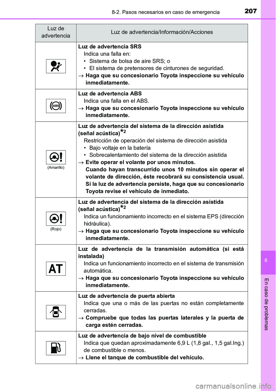TOYOTA AVANZA 2016  Manual del propietario (in Spanish) 2078-2. Pasos necesarios en caso de emergencia
8
En caso de problemas
Luz de advertencia SRSIndica una falla en:
• Sistema de bolsa de aire SRS; o
• El sistema de pretensores de cinturones de segu