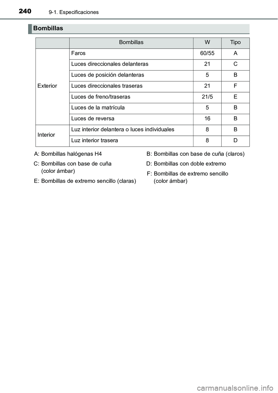 TOYOTA AVANZA 2016  Manual del propietario (in Spanish) 2409-1. Especificaciones
Bombillas
BombillasWTipo
Exterior
Faros60/55A
Luces direccionales delanteras21C
Luces de posición delanteras5B
Luces direccionales traseras21F
Luces de freno/traseras21/5E
Lu