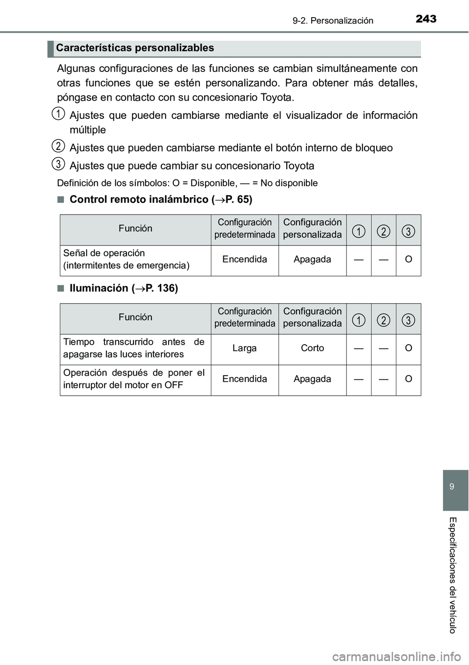 TOYOTA AVANZA 2016  Manual del propietario (in Spanish) 2439-2. Personalización
9
Especificaciones del vehículo
Algunas configuraciones de las funciones se cambian simultáneamente con
otras funciones que se estén personalizando. Para obtener más detal