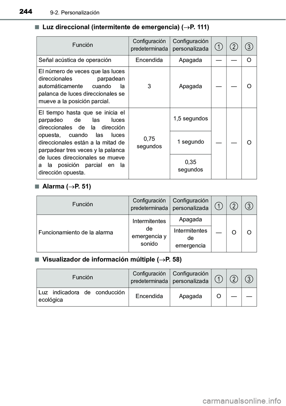 TOYOTA AVANZA 2016  Manual del propietario (in Spanish) 2449-2. Personalización
■Luz direccional (intermitente de emergencia) (P.  1 1 1 )
■Alarma (P. 51)
■Visualizador de información múltiple ( P. 58)
FunciónConfiguración 
predetermina