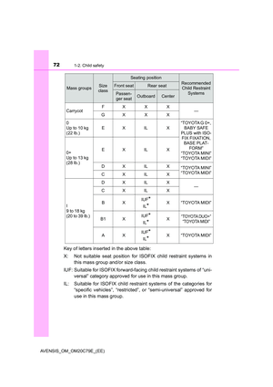Page 72