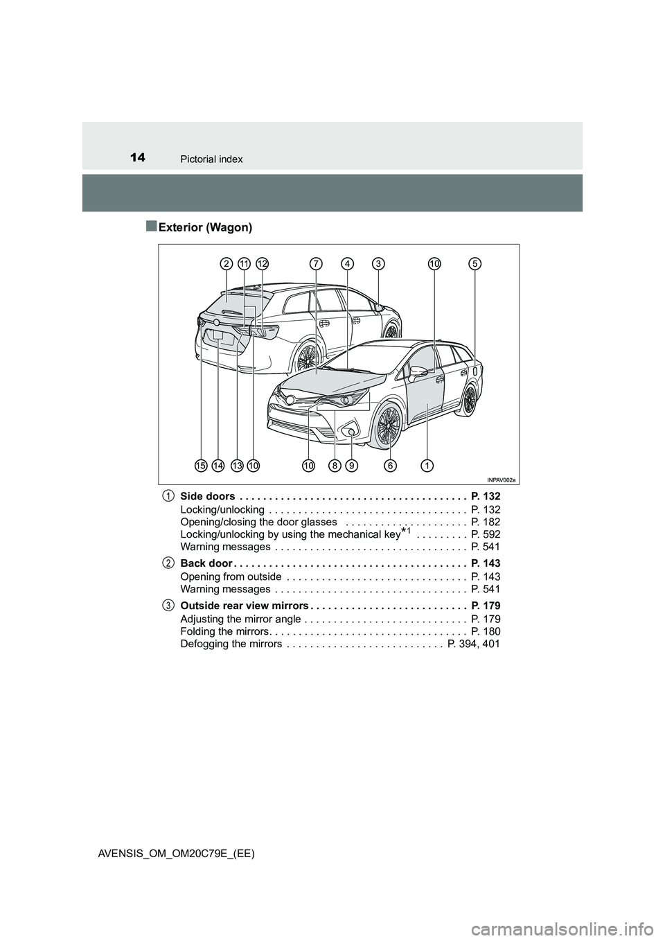 TOYOTA AVENSIS 2018  Owners Manual 14Pictorial index
AVENSIS_OM_OM20C79E_(EE)
■Exterior (Wagon)
Side doors  . . . . . . . . . . . . . . . . . . . . . . . . . . . . . . . . . . . . . . .  P. 132
Locking/unlocking  . . . . . . . . . . 