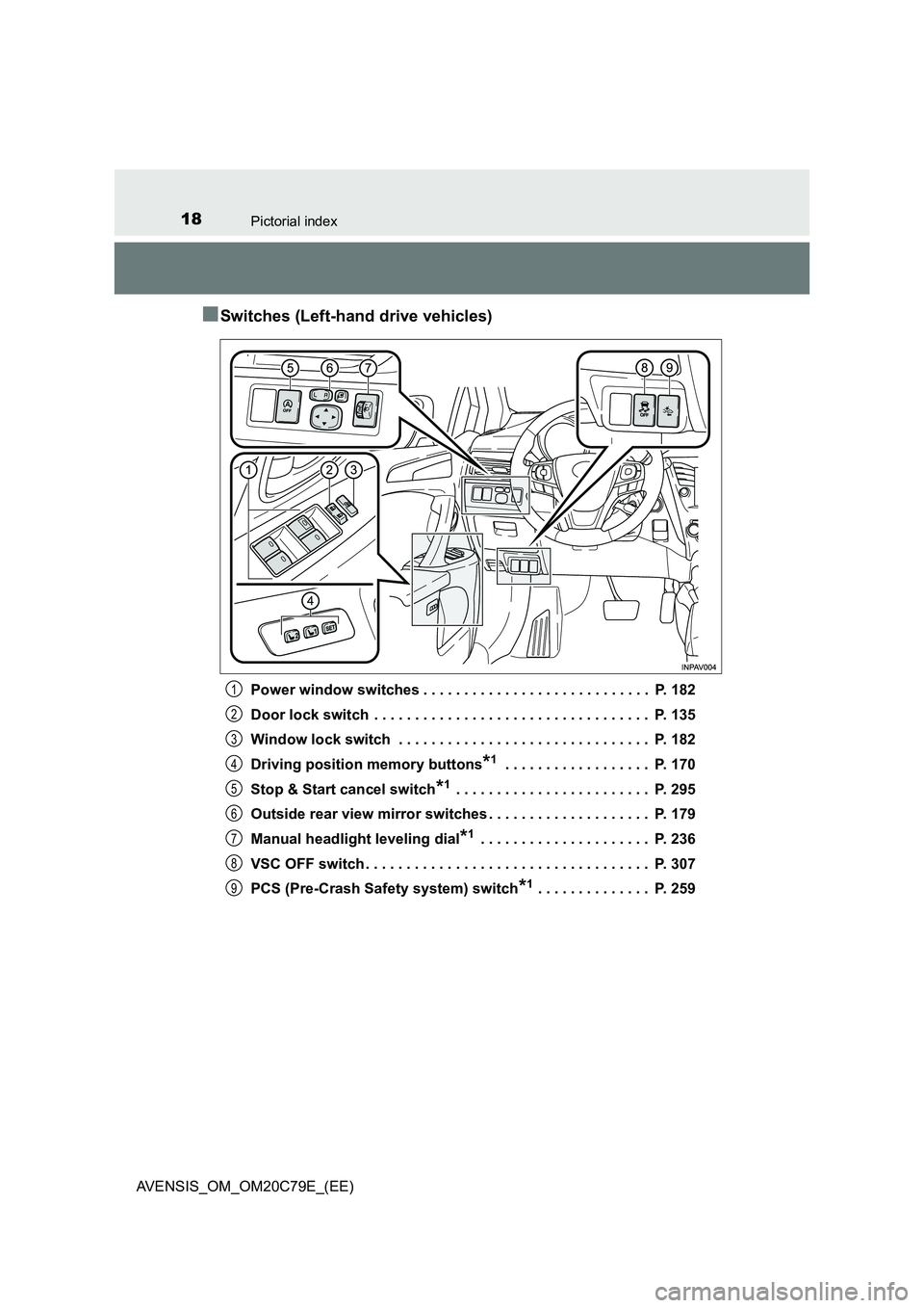 TOYOTA AVENSIS 2018  Owners Manual 18Pictorial index
AVENSIS_OM_OM20C79E_(EE)
■Switches (Left-hand drive vehicles)
Power window switches . . . . . . . . . . . . . . . . . . . . . . . . . . . .  P. 182
Door lock switch  . . . . . . . 