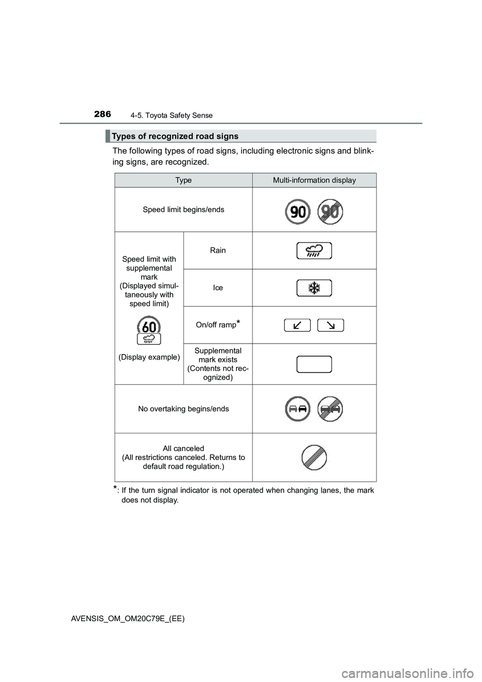 TOYOTA AVENSIS 2018  Owners Manual 2864-5. Toyota Safety Sense
AVENSIS_OM_OM20C79E_(EE)
The following types of road signs, including electronic signs and blink-
ing signs, are recognized.
*: If the turn signal indicator is not operated