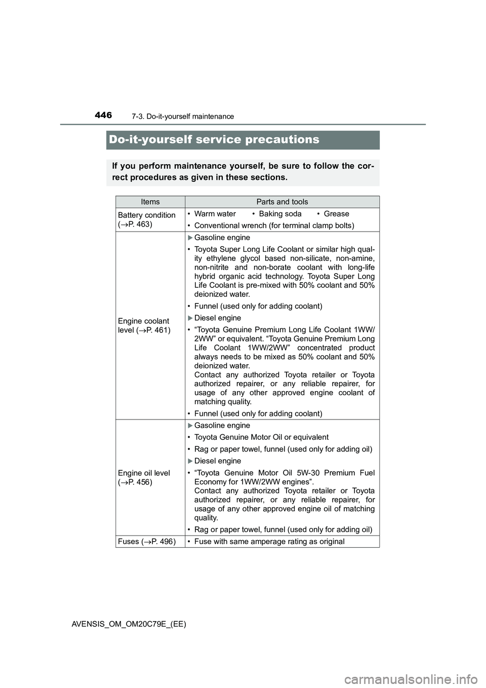 TOYOTA AVENSIS 2018  Owners Manual 4467-3. Do-it-yourself maintenance
AVENSIS_OM_OM20C79E_(EE)
Do-it-yourself service precautions
If you perform maintenance yourself, be sure to follow the cor-
rect procedures as given in these section