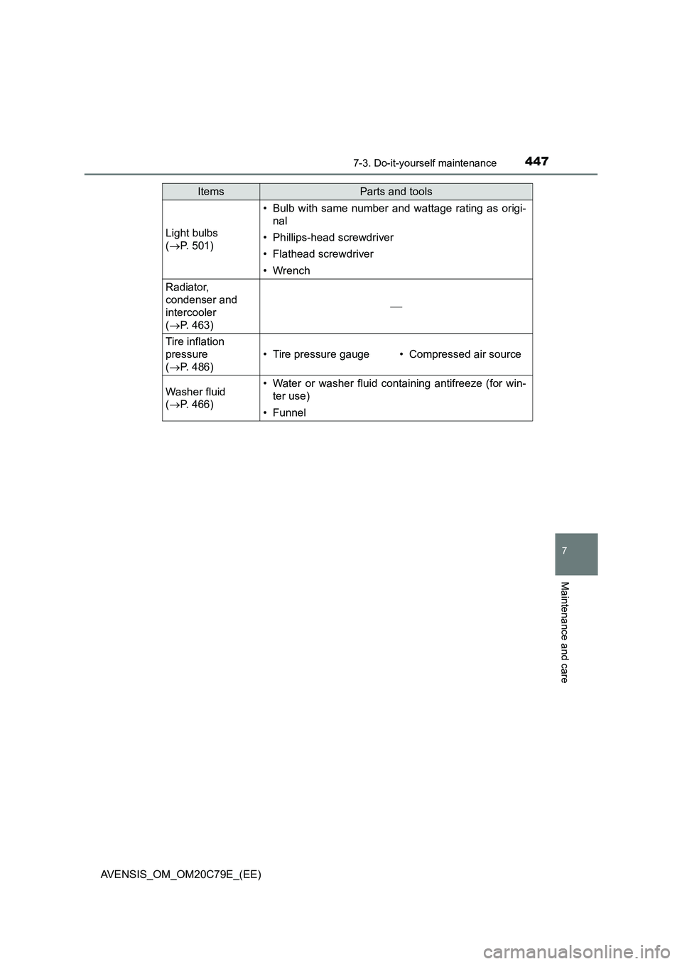 TOYOTA AVENSIS 2018  Owners Manual 4477-3. Do-it-yourself maintenance
AVENSIS_OM_OM20C79E_(EE)
7
Maintenance and care
Light bulbs 
(P. 501)
• Bulb with same number and wattage rating as origi-
nal
• Phillips-head screwdriver
•