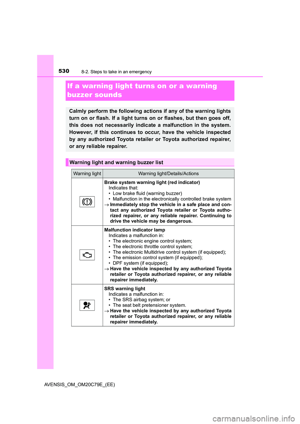 TOYOTA AVENSIS 2018 Owners Manual 5308-2. Steps to take in an emergency
AVENSIS_OM_OM20C79E_(EE)
If a warning light turns on or a warning
buzzer sounds
Calmly perform the following actions if any of the warning lights
turn on or fl TOYOTA AVENSIS 2018 Owners Manual 5308-2. Steps to take in an emergency
AVENSIS_OM_OM20C79E_(EE)
If a warning light turns on or a warning
buzzer sounds
Calmly perform the following actions if any of the warning lights
turn on or fl
