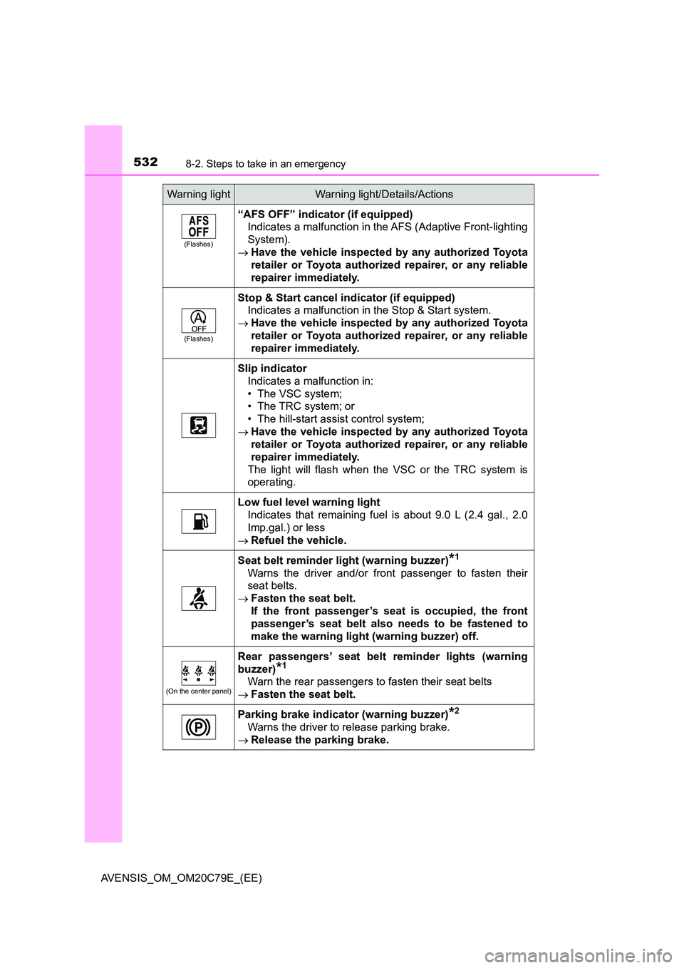 TOYOTA AVENSIS 2018  Owners Manual 5328-2. Steps to take in an emergency
AVENSIS_OM_OM20C79E_(EE)
(Flashes)
“AFS OFF” indicator (if equipped) 
Indicates a malfunction in the AFS (Adaptive Front-lighting 
System).
 Have the vehic