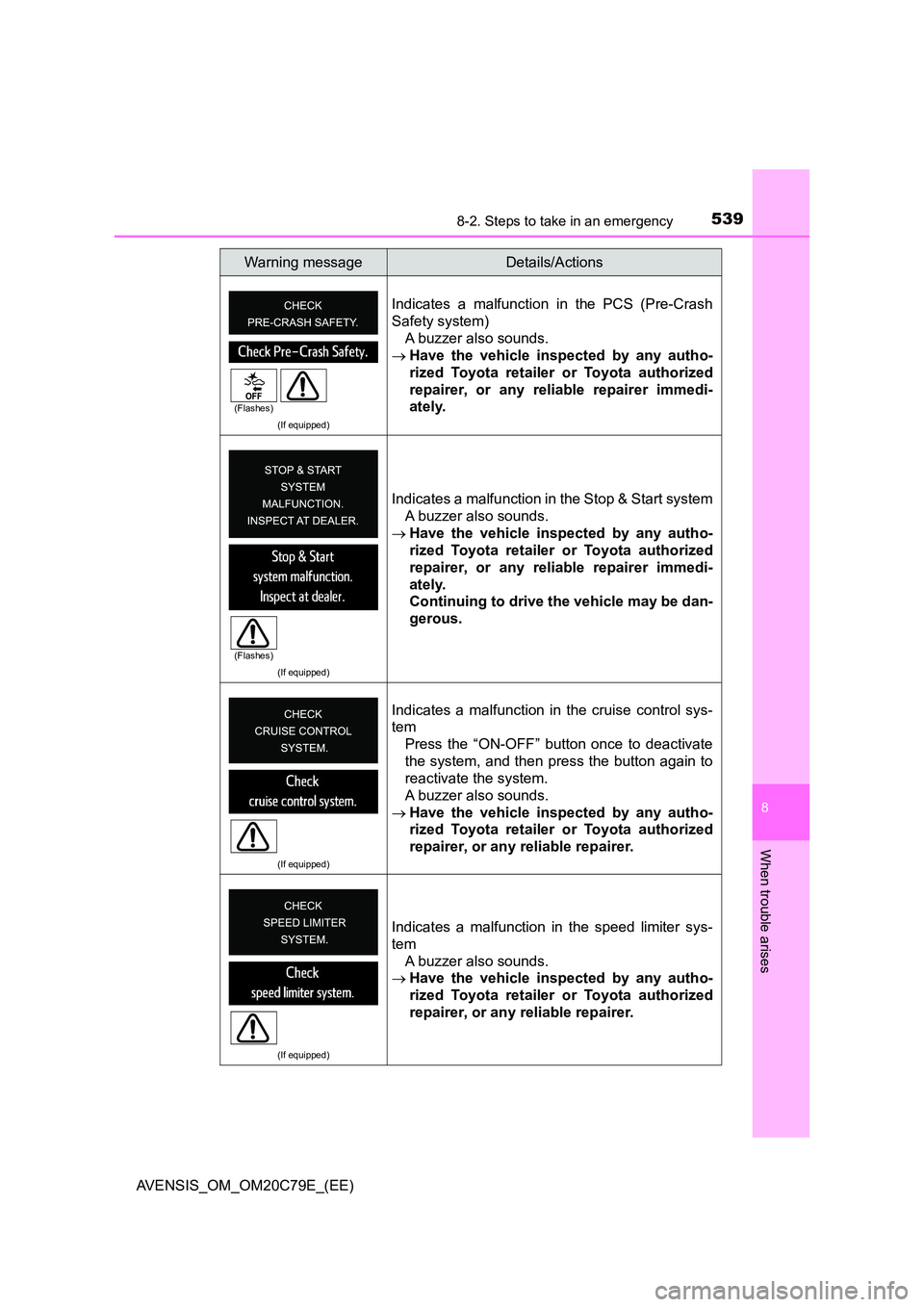 TOYOTA AVENSIS 2018  Owners Manual 5398-2. Steps to take in an emergency
AVENSIS_OM_OM20C79E_(EE)
8
When trouble arises
(If equipped)
Indicates a malfunction in the PCS (Pre-Crash 
Safety system)
A buzzer also sounds. 
 Have the veh