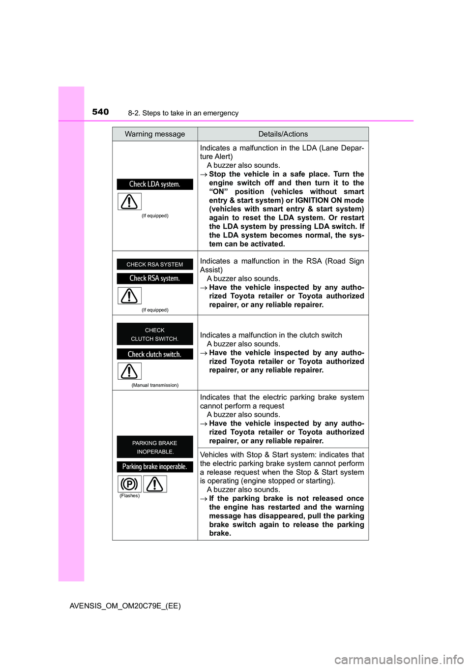 TOYOTA AVENSIS 2018  Owners Manual 5408-2. Steps to take in an emergency
AVENSIS_OM_OM20C79E_(EE)
(If equipped)
Indicates a malfunction in the LDA (Lane Depar- 
ture Alert) 
A buzzer also sounds.
 Stop the vehicle in a safe place. T