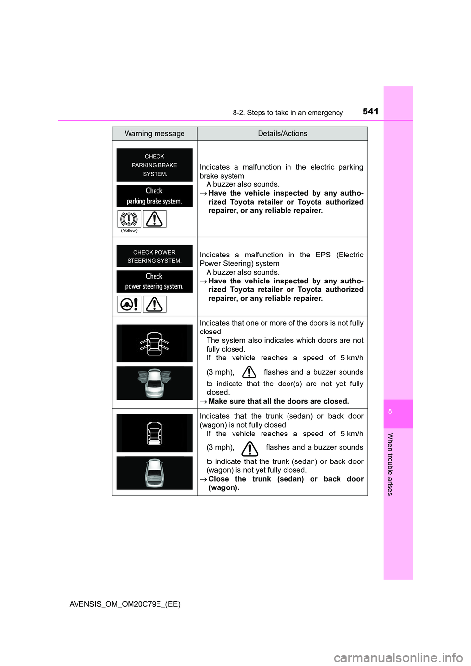 TOYOTA AVENSIS 2018  Owners Manual 5418-2. Steps to take in an emergency
AVENSIS_OM_OM20C79E_(EE)
8
When trouble arises
Indicates a malfunction in the electric parking 
brake system 
A buzzer also sounds. 
 Have the vehicle inspecte