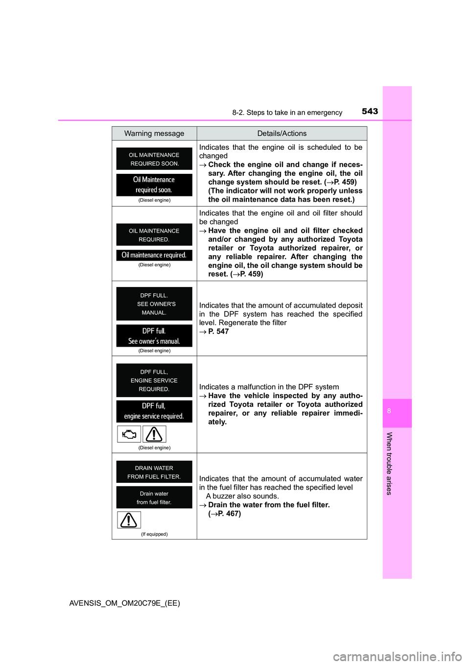 TOYOTA AVENSIS 2018 Owners Manual 5438-2. Steps to take in an emergency
AVENSIS_OM_OM20C79E_(EE)
8
When trouble arises
(Diesel engine)
Indicates that the engine oil is scheduled to be
changed
Check the engine oil and change if n TOYOTA AVENSIS 2018 Owners Manual 5438-2. Steps to take in an emergency
AVENSIS_OM_OM20C79E_(EE)
8
When trouble arises
(Diesel engine)
Indicates that the engine oil is scheduled to be
changed
Check the engine oil and change if n