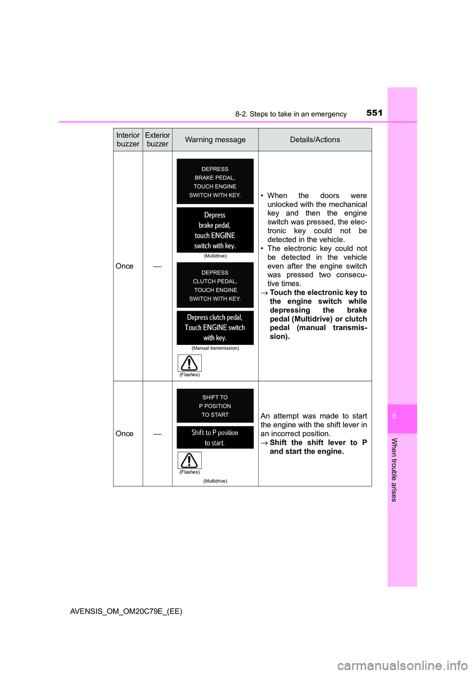 TOYOTA AVENSIS 2018  Owners Manual 5518-2. Steps to take in an emergency
AVENSIS_OM_OM20C79E_(EE)
8
When trouble arises
Once 
• When the doors were 
unlocked with the mechanical 
key and then the engine 
switch was pressed, the el