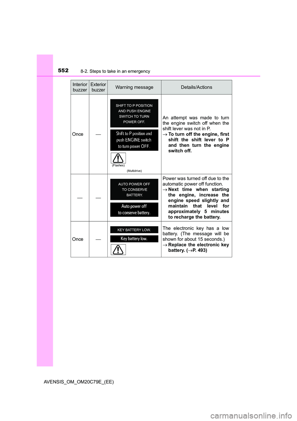 TOYOTA AVENSIS 2018  Owners Manual 5528-2. Steps to take in an emergency
AVENSIS_OM_OM20C79E_(EE) 
Once 
(Multidrive)
An attempt was made to turn 
the engine switch off when the 
shift lever was not in P.
 To turn off the engine,