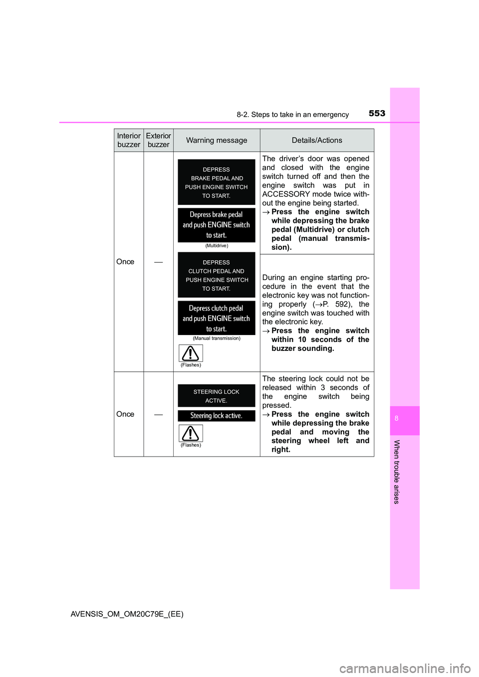 TOYOTA AVENSIS 2018  Owners Manual 5538-2. Steps to take in an emergency
AVENSIS_OM_OM20C79E_(EE)
8
When trouble arises
Once 
The driver’s door was opened 
and closed with the engine
switch turned off and then the 
engine switch w