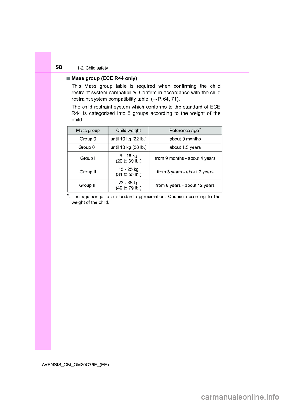 TOYOTA AVENSIS 2018  Owners Manual 581-2. Child safety
AVENSIS_OM_OM20C79E_(EE) 
■Mass group (ECE R44 only) 
This Mass group table is required when confirming the child 
restraint system compatibility. Confirm in accordance with the 