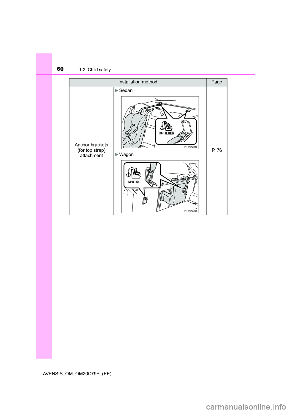 TOYOTA AVENSIS 2018  Owners Manual 601-2. Child safety
AVENSIS_OM_OM20C79E_(EE) 
Anchor brackets  
(for top strap)  
attachment
Sedan
P.  7 6Wagon
Installation methodPage 
