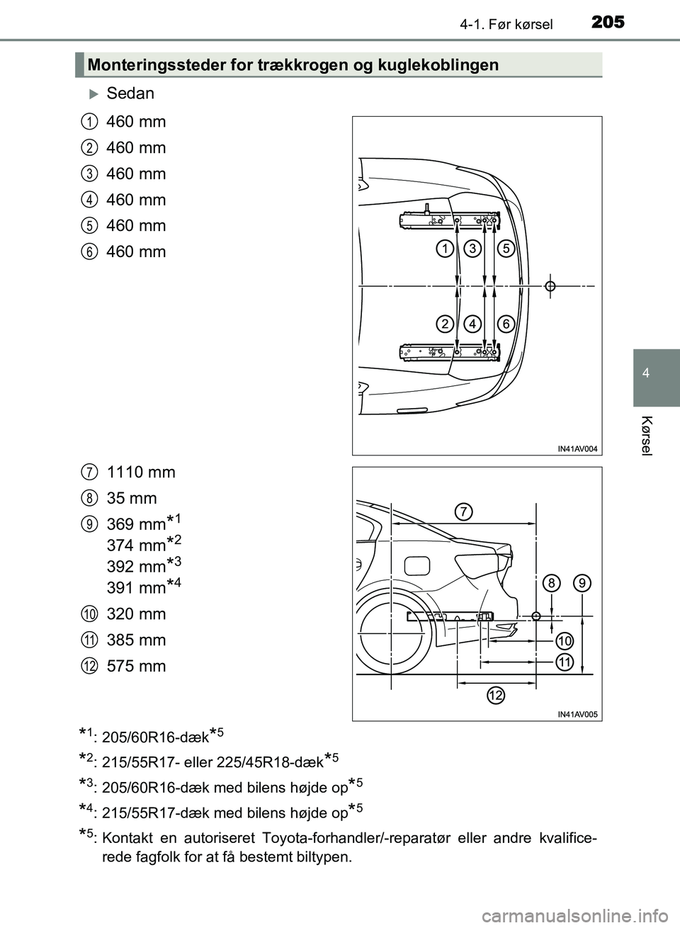 TOYOTA AVENSIS 2018  Brugsanvisning (in Danish) 2054-1. Før kørsel
4
Kørsel
AVENSIS OM20C79DK
Sedan
460 mm
460 mm
460 mm
460 mm
460 mm
460 mm
1110 mm
35 mm
369 mm
*1
374 mm*2
392 mm*3
391 mm*4
320 mm
385 mm
575 mm
*1: 205/60R16-dæk*5
*2: 215