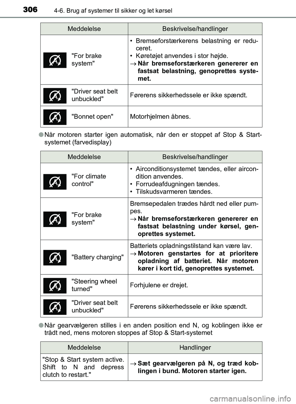 TOYOTA AVENSIS 2018 Brugsanvisning (in Danish) 3064-6. Brug af systemer til sikker og let kørsel
AVENSIS OM20C79DKl
Når motoren starter igen automatisk, når den er stoppet af Stop & Start-
systemet (farvedisplay)
l Når gearvælgeren stilles i TOYOTA AVENSIS 2018 Brugsanvisning (in Danish) 3064-6. Brug af systemer til sikker og let kørsel
AVENSIS OM20C79DKl
Når motoren starter igen automatisk, når den er stoppet af Stop & Start-
systemet (farvedisplay)
l Når gearvælgeren stilles i