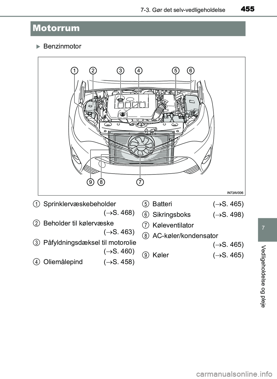 TOYOTA AVENSIS 2018  Brugsanvisning (in Danish) 4557-3. Gør det selv-vedligeholdelse
AVENSIS OM20C79DK
7
Vedligeholdelse og pleje
Motorrum
Benzinmotor
Sprinklervæskebeholder( S. 468)
Beholder til kølervæske ( S. 463)
Påfyldningsdækse