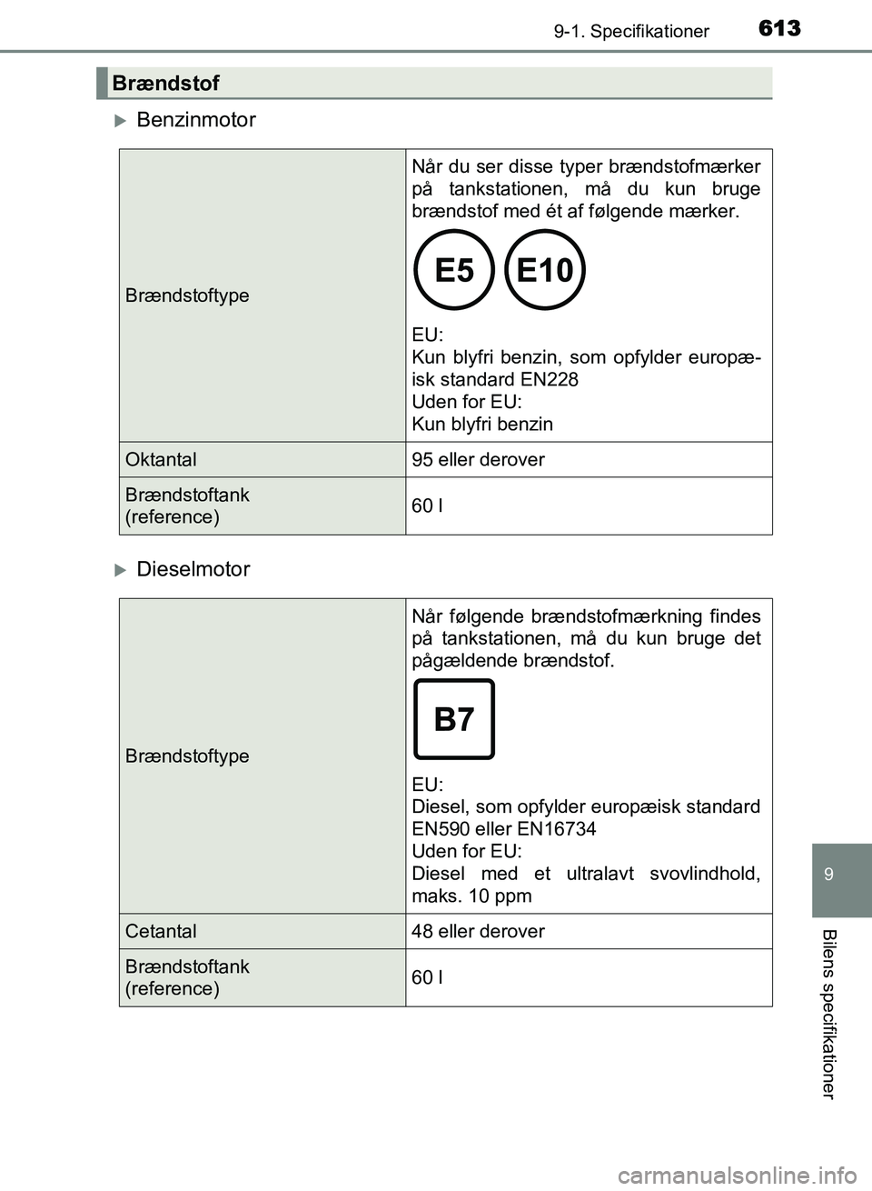 TOYOTA AVENSIS 2018  Brugsanvisning (in Danish) 6139-1. Specifikationer
AVENSIS OM20C79DK
9
Bilens specifikationer
Benzinmotor
Dieselmotor
Brændstof
BrændstoftypeNår du ser disse typer brændstofmærker
på tankstationen, må du kun bruge
