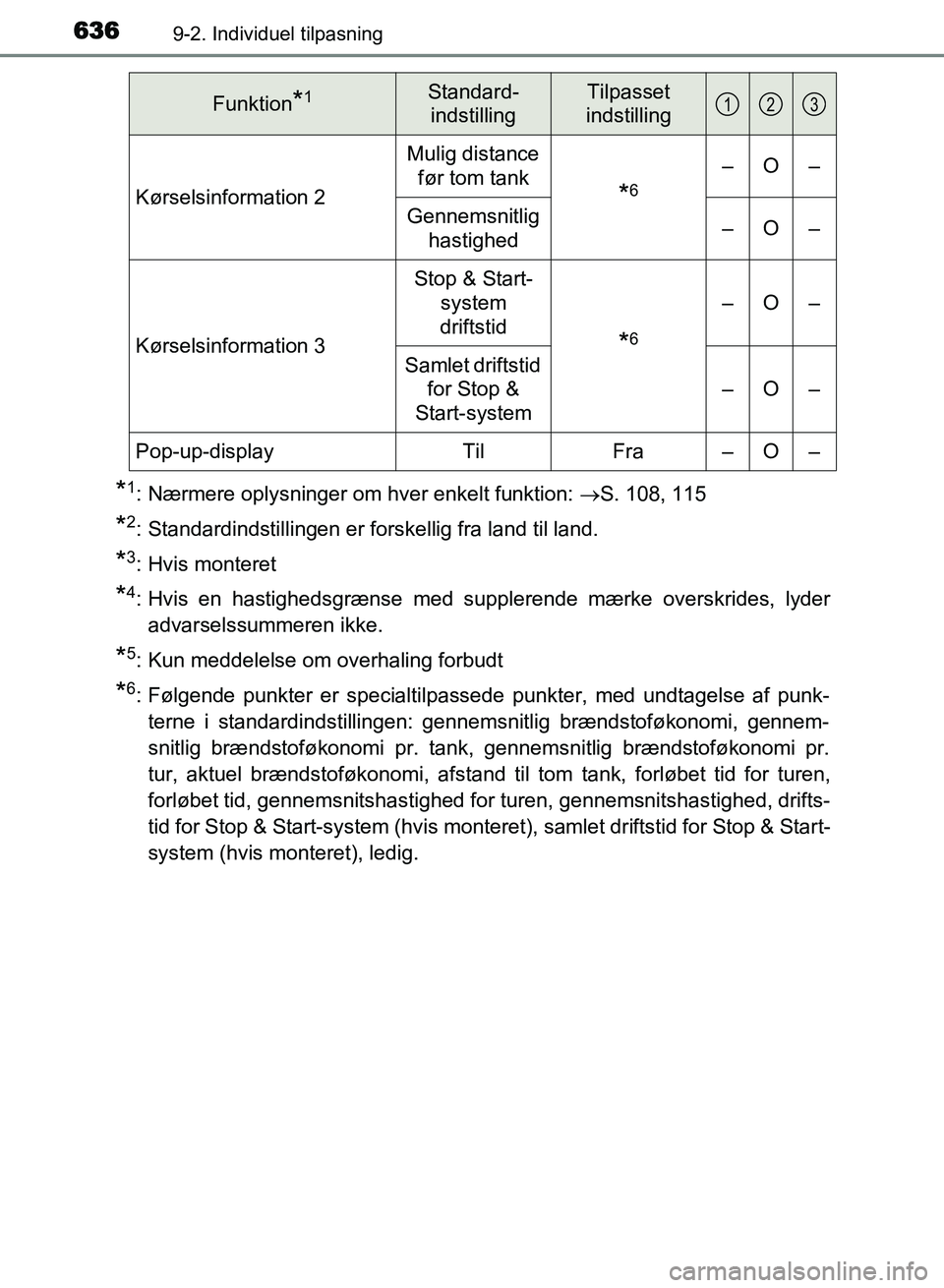 TOYOTA AVENSIS 2018 Brugsanvisning (in Danish) 6369-2. Individuel tilpasning
AVENSIS OM20C79DK
*1: Nærmere oplysninger om hver enkelt funktion: S. 108, 115
*2: Standardindstillingen er forskellig fra land til land.
*3: Hvis monteret
*4: Hvis e TOYOTA AVENSIS 2018 Brugsanvisning (in Danish) 6369-2. Individuel tilpasning
AVENSIS OM20C79DK
*1: Nærmere oplysninger om hver enkelt funktion: S. 108, 115
*2: Standardindstillingen er forskellig fra land til land.
*3: Hvis monteret
*4: Hvis e