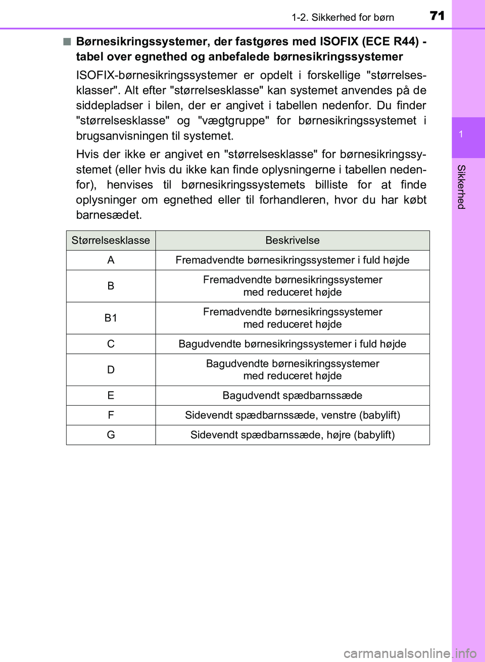 TOYOTA AVENSIS 2018 Brugsanvisning (in Danish) 711-2. Sikkerhed for børn
1
AVENSIS OM20C79DK
Sikkerhed
nBørnesikringssystemer, der fastgøres med ISOFIX (ECE R44) -
tabel over egnethed og anbefalede børnesikringssystemer
ISOFIX-børnesikringssy TOYOTA AVENSIS 2018 Brugsanvisning (in Danish) 711-2. Sikkerhed for børn
1
AVENSIS OM20C79DK
Sikkerhed
nBørnesikringssystemer, der fastgøres med ISOFIX (ECE R44) -
tabel over egnethed og anbefalede børnesikringssystemer
ISOFIX-børnesikringssy